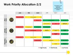 Work priority allocation high ppt powerpoint presentation infographic topics