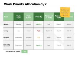 Work priority allocation type ppt powerpoint presentation file portrait