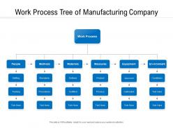 Work Process Tree Of Manufacturing Company