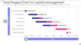 Work Progress Chart For Logistics Management