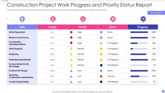 Work Progress Powerpoint Ppt Template Bundles