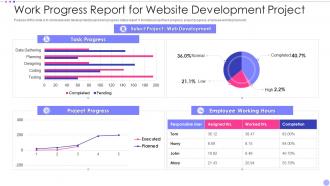 Work Progress Report For Website Development Project