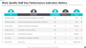 Work Quality Staff Key Performance Indicators Metrics