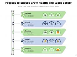 Work Safety Planning Process Environment Knowledge Construction Manufacturing