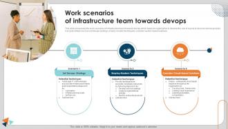 Work Scenarios Of Infrastructure Team Towards Devops
