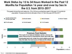 Work status by 15 to 34 hours by sex in the past 12 months for 16 year and over in the us from 2015-17