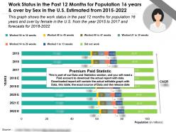 Work status by sex in the past 12 months for 16 years and over in the us from 2015-22