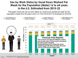 Work status by sex usual hours worked per week male 16 to 64 years in us estimated 2015-22