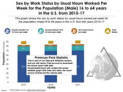 Work status by usual hours worked by sex for male 16 to 64 years in us 2015-17