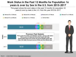 Work status in the past 12 months by sex for 16 years and over in the us from 2015-17