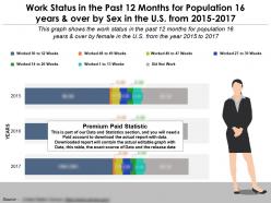 Work status in the past 12 months by sex for 16 years and over in the us from 2015-17