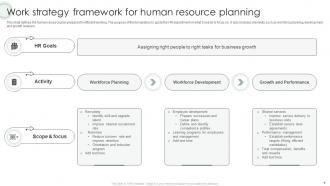 Work Strategy Powerpoint Ppt Template Bundles