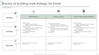 Work Strategy Powerpoint Ppt Template Bundles