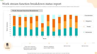 Work Stream Function Breakdown Status Report