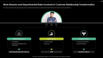 Work Streams And Departmental Roles Digital Transformation Driving Customer