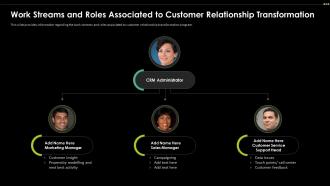 Work Streams And Roles Associated Digital Transformation Driving Customer