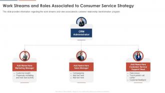 Work Streams And Roles Associated To Consumer Service Strategy Consumer Service Strategy
