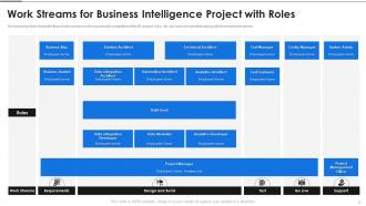 Work Streams And Roles For Business Intelligence Transformation Powerpoint PPT Template Bundles