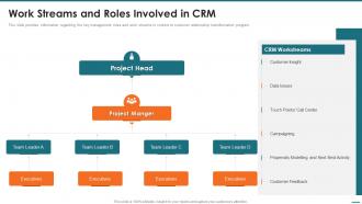 Work Streams And Roles Involved In Crm Crm Digital Transformation Toolkit Ppt Slides Graphics Download