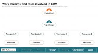 Work Streams And Roles Involved In CRM Customer Relationship Management Toolkit