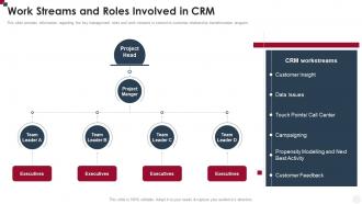 Work Streams And Roles Involved In CRM How To Improve Customer Service Toolkit