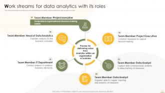 Work Streams For Data Analytics With Its Roles Business Analytics Transformation Toolkit