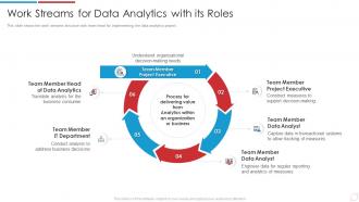 Work Streams For Data Analytics With Its Roles Data Analytics Transformation Toolkit