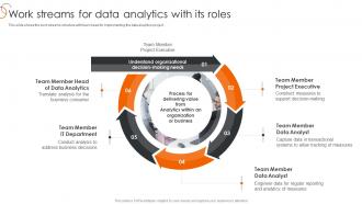 Work Streams For Data Analytics With Its Roles Process Of Transforming Data Toolkit