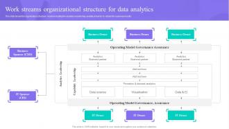 Work Streams Organizational Structure For Data Anaysis And Processing Toolkit
