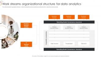 Work Streams Organizational Structure Process Of Transforming Data Toolkit