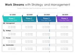Work streams with strategy and management