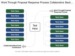 Work through proposal response process collaborative back forth contributors