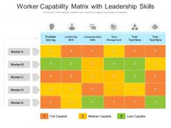 Worker capability matrix with leadership skills