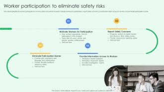 Worker Participation To Eliminate Safety Risks Best Practices For Workplace Security