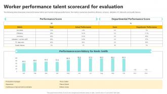 Worker Performance Talent Scorecard For Evaluation