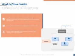 Worker slave nodes physical server ppt powerpoint presentation slide