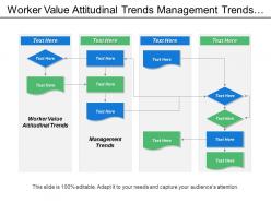 Worker value attitudinal trends management trends demographic trends