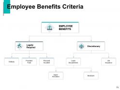 Workers Allowance Management Powerpoint Presentation Slides