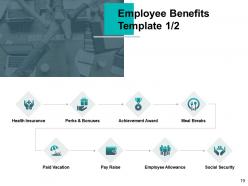 Workers Allowance Management Powerpoint Presentation Slides
