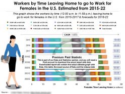 Workers by time leaving home to go to work for females in us estimated 2015-22