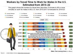 Workers by travel time to work for males in the us estimated 2015-22