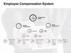 Workers Compensation And Incentives Powerpoint Presentation Slides