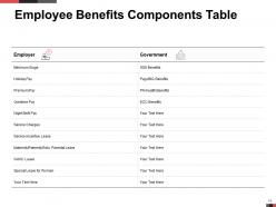 Workers Compensation And Incentives Powerpoint Presentation Slides