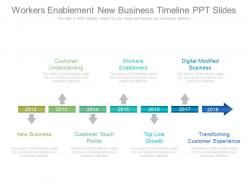 Workers enablement new business timeline ppt slide