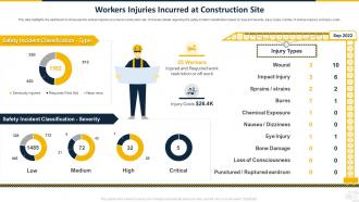 Workers Injuries Incurred At Construction Site Safety Program For Construction Site