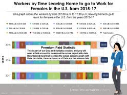 Workers leaving by time from home to go to work for females in us from 2015-17
