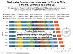 Workers leaving from home by time to go to work for males in us estimated 2015-22