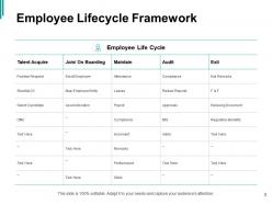 Workers Lifecyle Powerpoint Presentation Slides