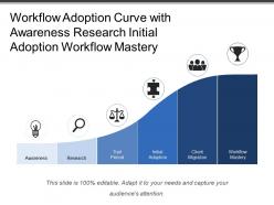 Workflow adoption curve with awareness research initial adoption workflow mastery