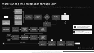 Workflow And Task Automation Through ERP Automating Manufacturing Procedures